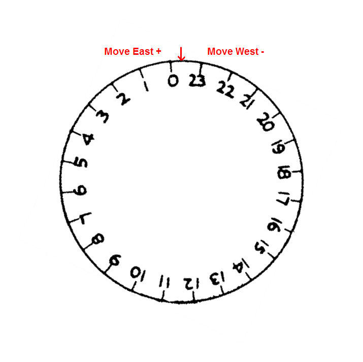 Printable Setting Circles Master of Documents