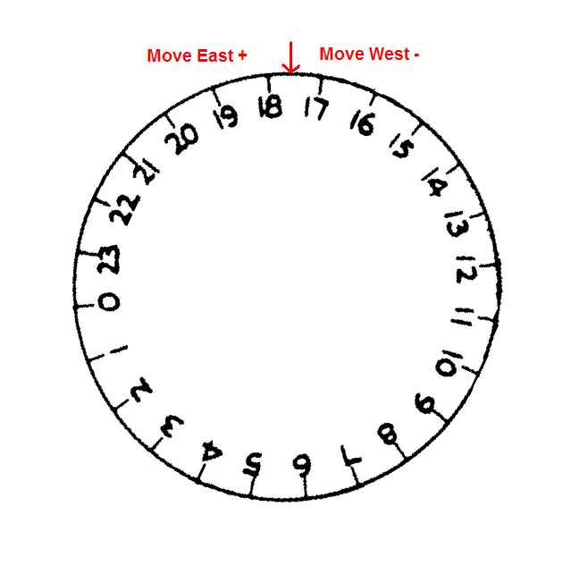 Printable Setting Circles Master of Documents